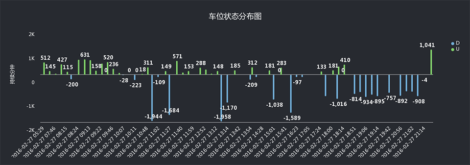 平台增值性服务