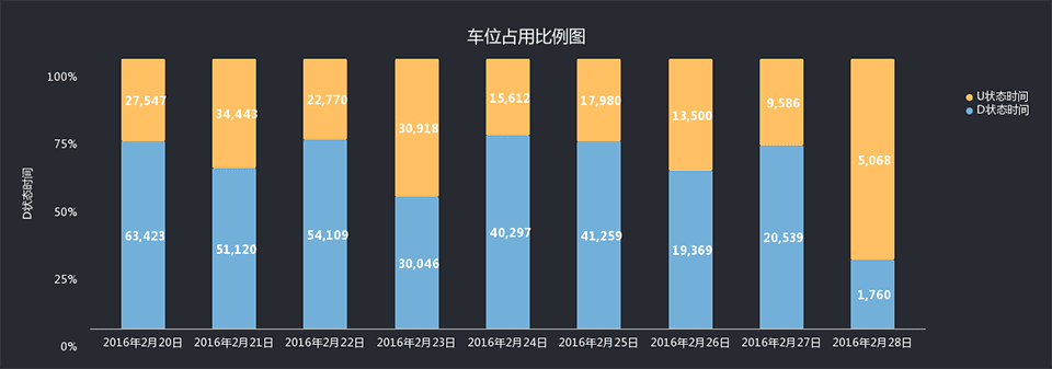 平台增值性服务