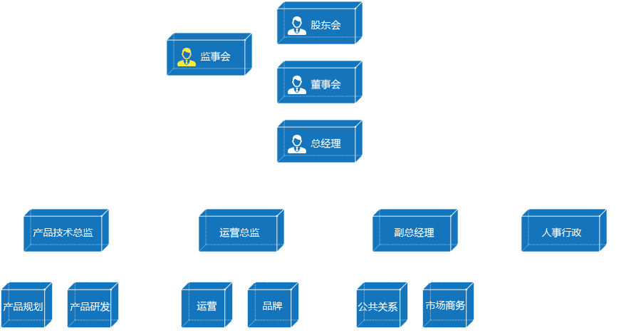 组织架构